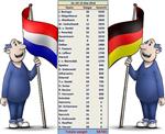 Winst voor NL