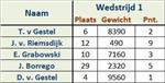 Nick wint 2de Herfst