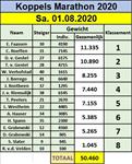 Koppel Marathon 2020