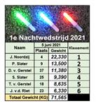 Uitslag eerste nachtwedstrijd