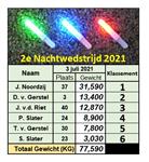 uitslagen tweede nachtwedstrijd 